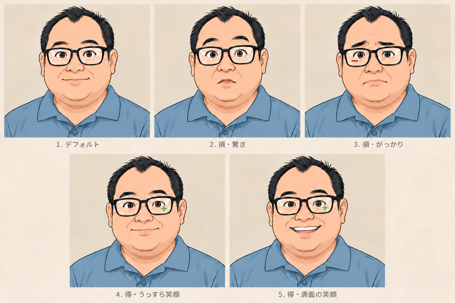 損得メガネの表情バリエーション(デフォルト/損で驚き・がっかり/得でうっすら笑顔・満面の笑顔)